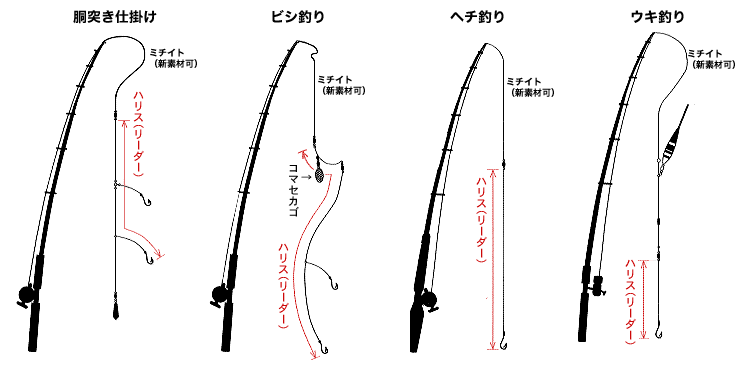 Igfaルール Jgfa Npo法人ジャパンゲームフィッシュ協会